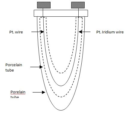 Thermo Electric Pyrometer